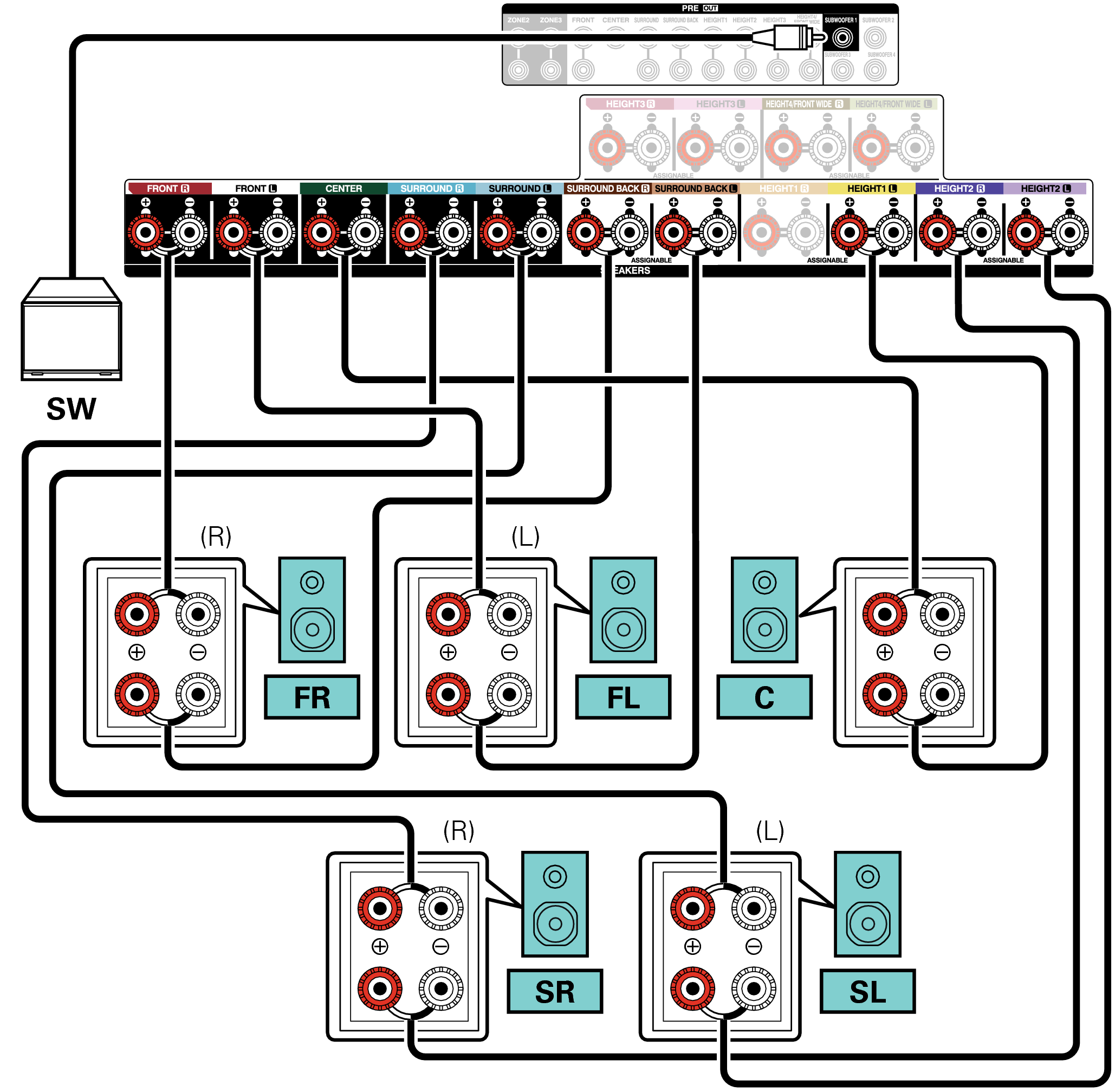 Conne SP 5.1 BiAmp All A10H
